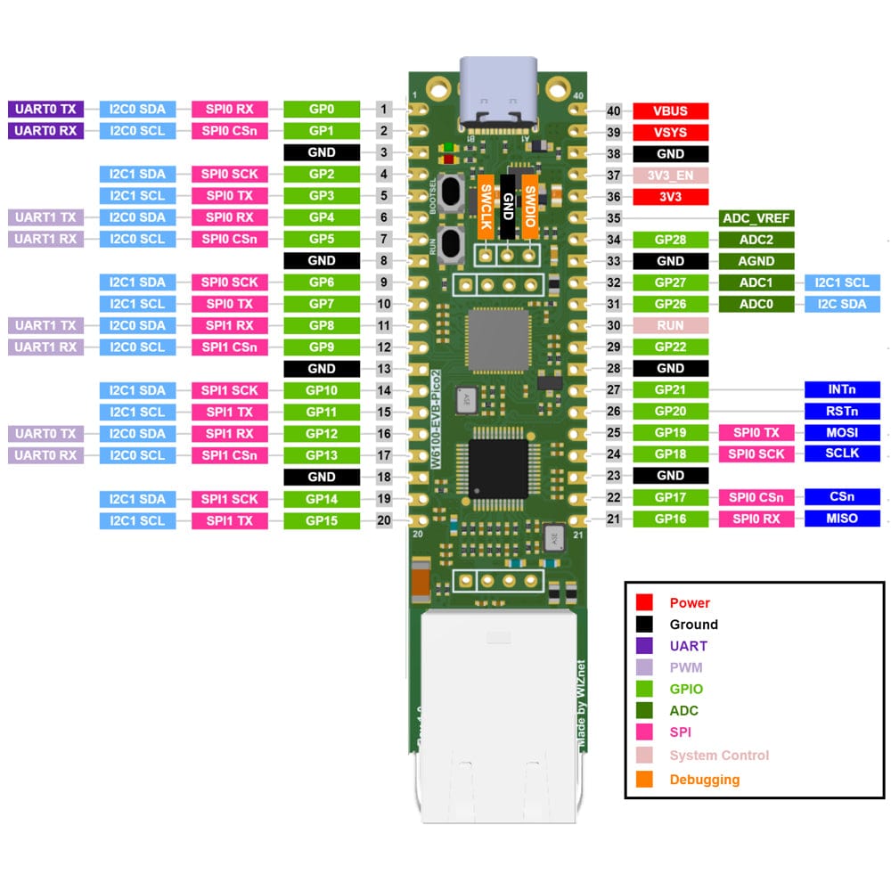 WIZnet W6100-EVB-Pico2 - The Pi Hut