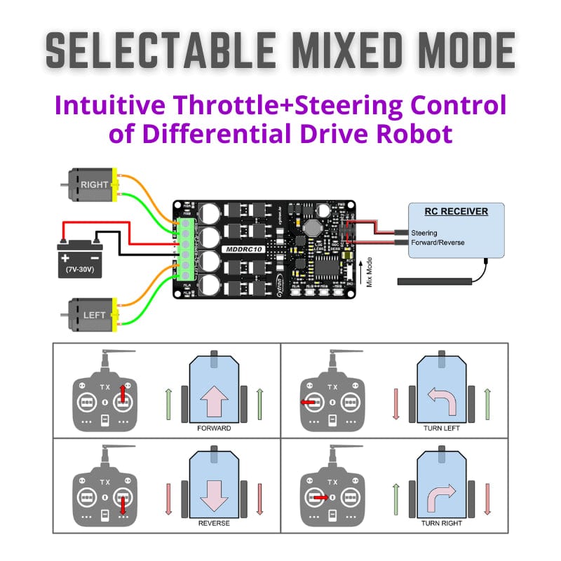 10A 2-Channel 7-30V DC Motor Driver for RC - The Pi Hut