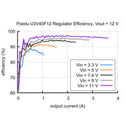 12V Step-Up Voltage Regulator U3V40F12 - The Pi Hut