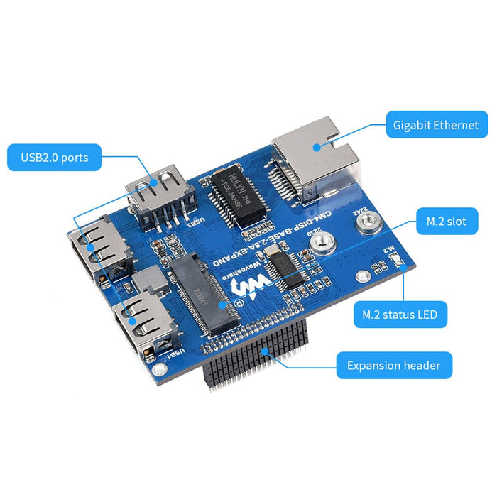 2.8″ Touchscreen Expansion for Raspberry Pi CM4 (with Interface ...