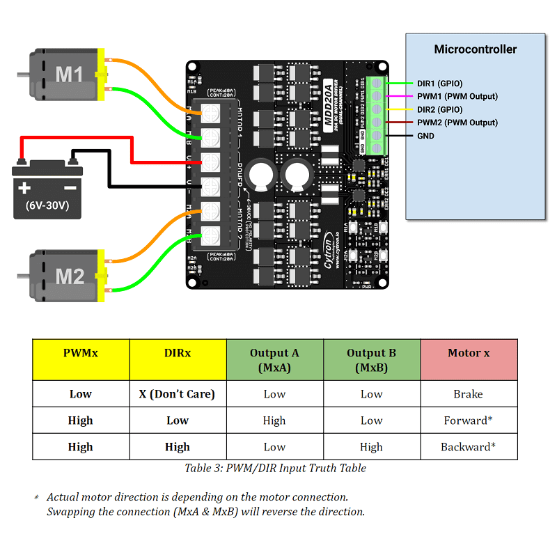 20A 6V-30V 2-Channel DC Motor Driver - The Pi Hut