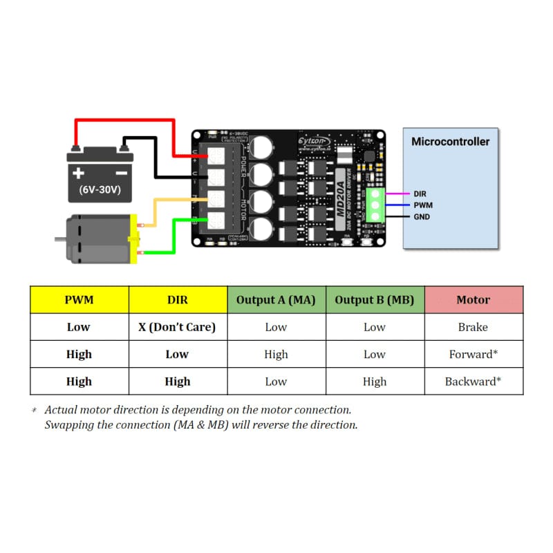 20A 6V-30V Single-Channel DC Motor Driver - The Pi Hut