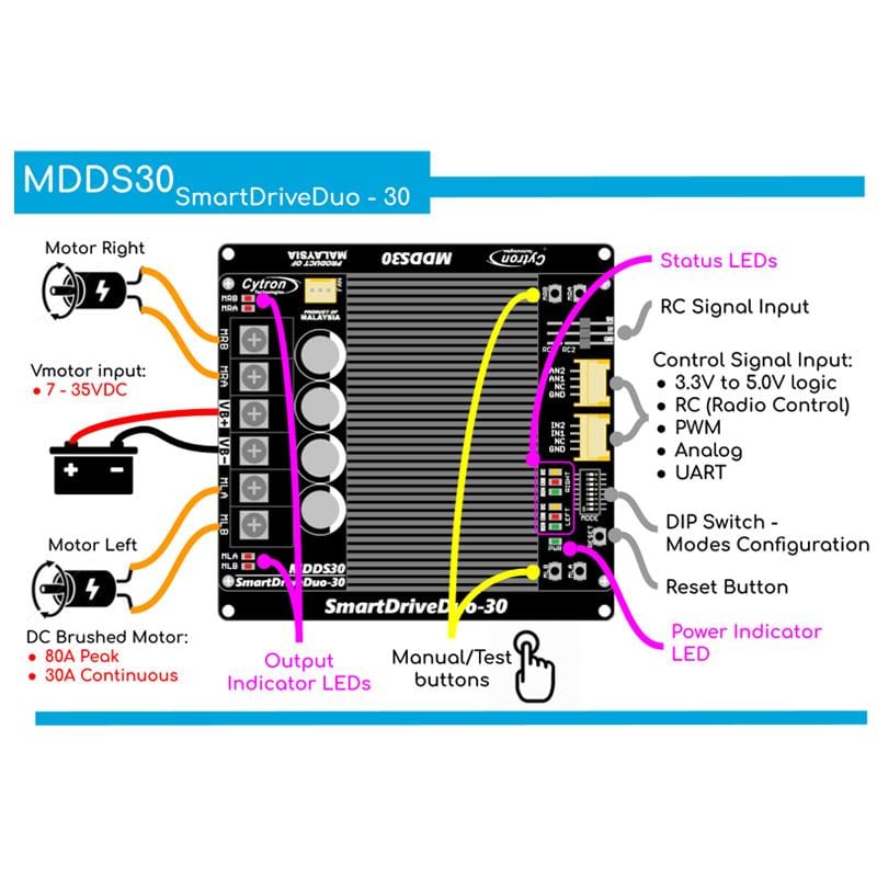 30A 7-35V SmartDrive 2-Channel Motor Driver - The Pi Hut