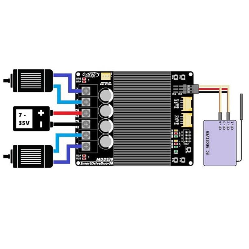 30A 7-35V SmartDrive 2-Channel Motor Driver - The Pi Hut