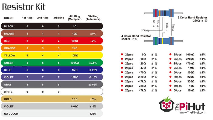 575-Piece Ultimate Resistor Kit - The Pi Hut