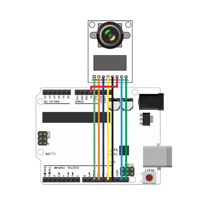 Spi Mini Camera Module 5MP OV5642 Mini SPI Camera Module for Raspberry Pi Pico - The Pi Hut