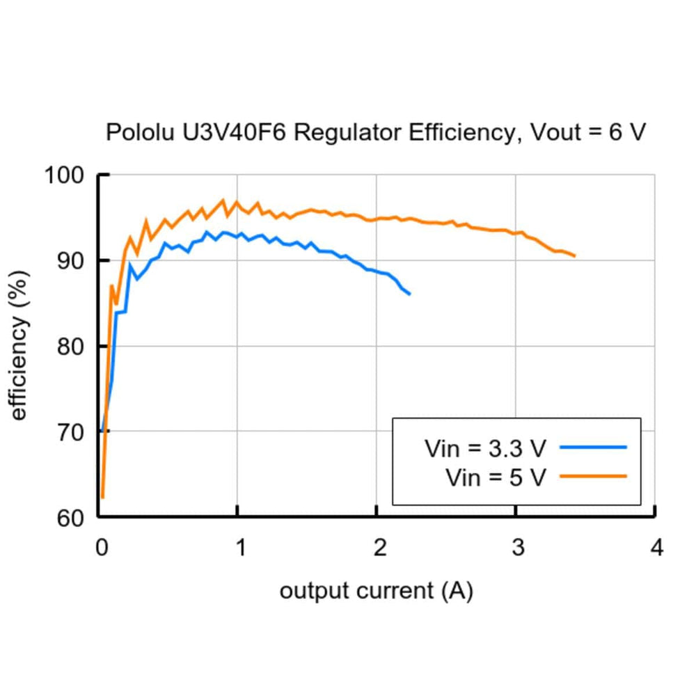 6V Step-Up Voltage Regulator U3V40F6 - The Pi Hut