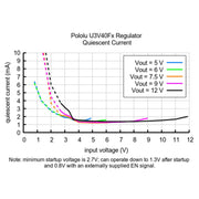 6V Step-Up Voltage Regulator U3V40F6 - The Pi Hut