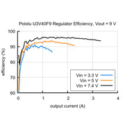 9V Step-Up Voltage Regulator U3V40F9 - The Pi Hut