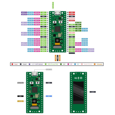Arducam Pico4ML - RP2040 TinyML Dev Kit | The Pi Hut