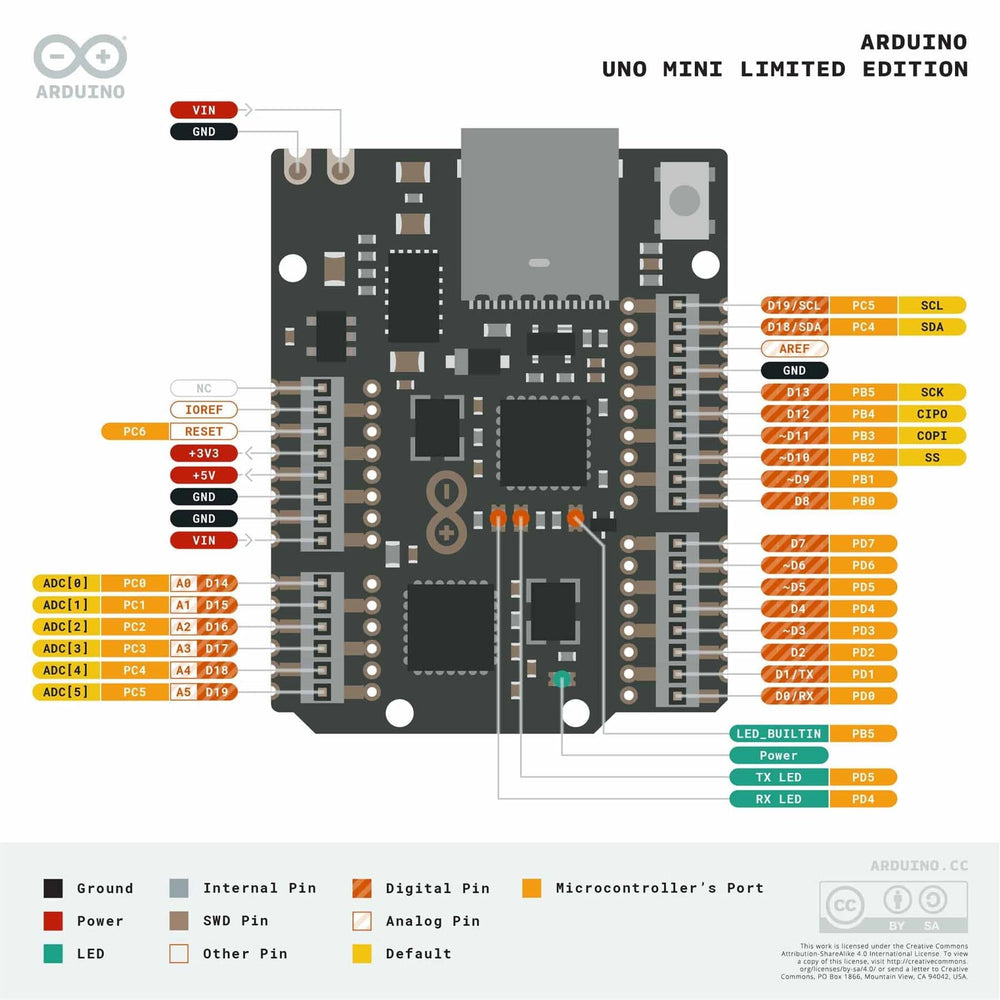 Arduino UNO Mini Limited Edition - The Pi Hut