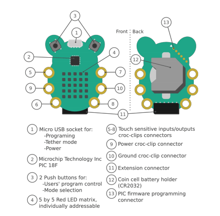 CodeBug - The Pi Hut