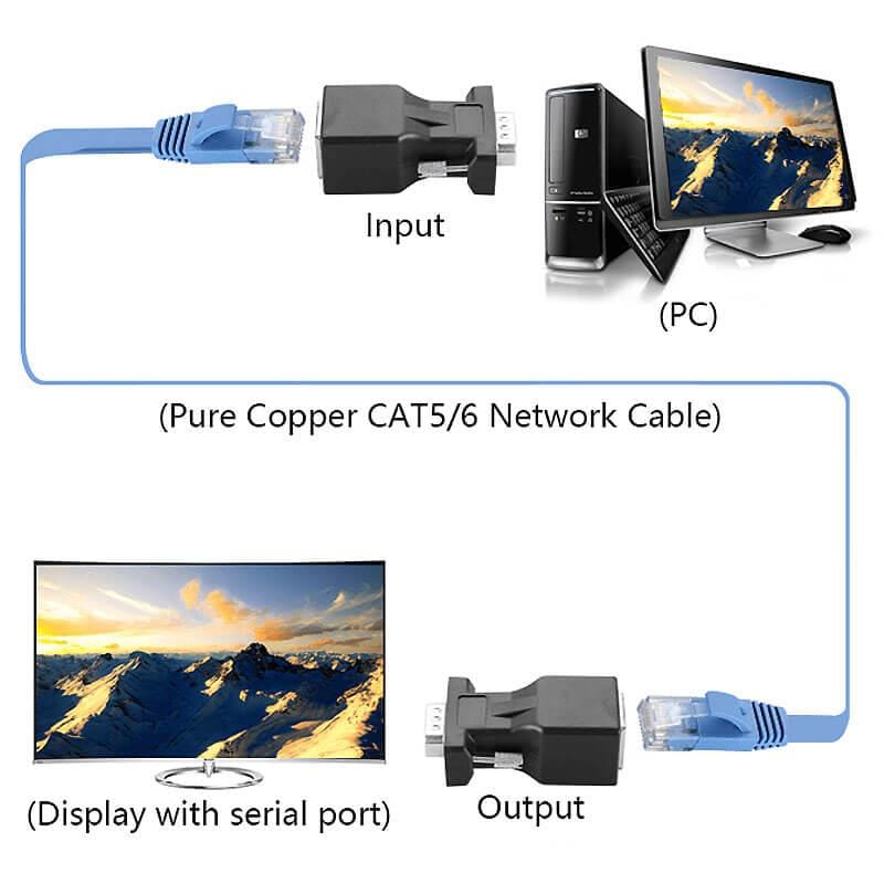 DB15 Female to RJ45 Female Adapter - The Pi Hut