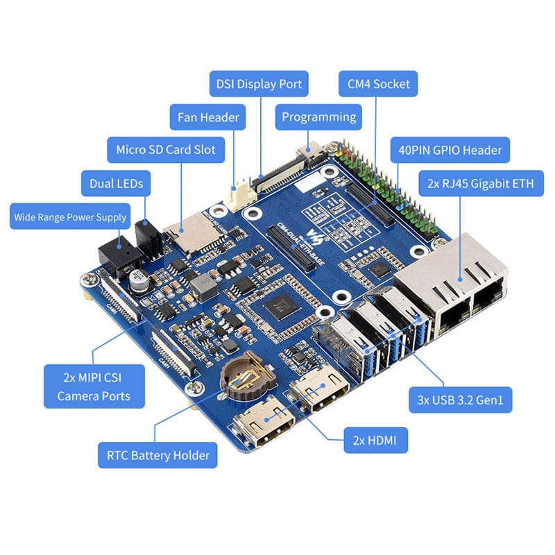 Dual Gigabit Ethernet Base Board for Raspberry Pi Compute Module 4 - The Pi Hut