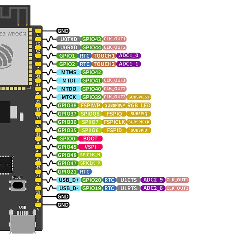 ESP32-S3-DevKitC-1 Development Board - The Pi Hut