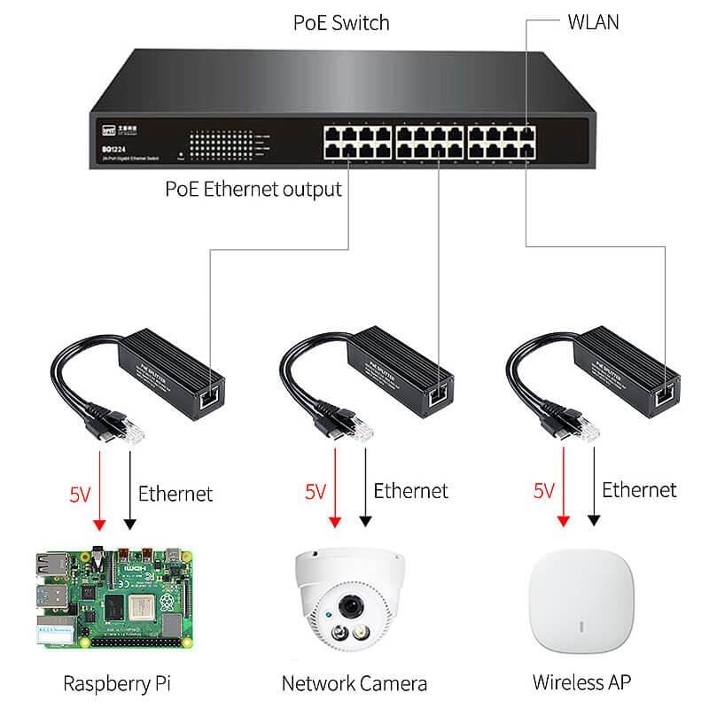 Industrial USB-C Gigabit PoE Splitter (5V 2.5A) - The Pi Hut