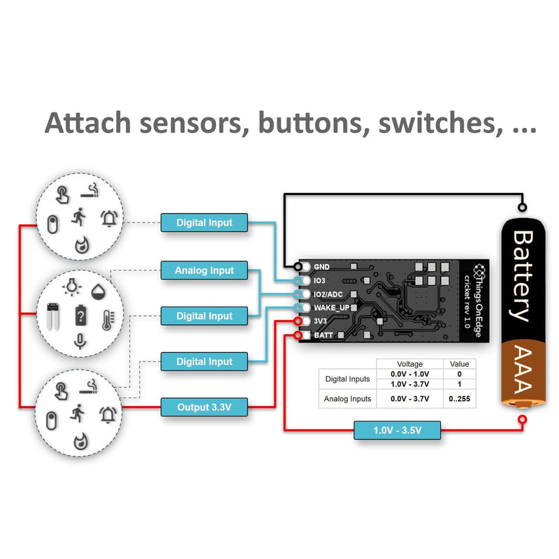 IoT Cricket Wi-Fi Module [Discontinued] - The Pi Hut