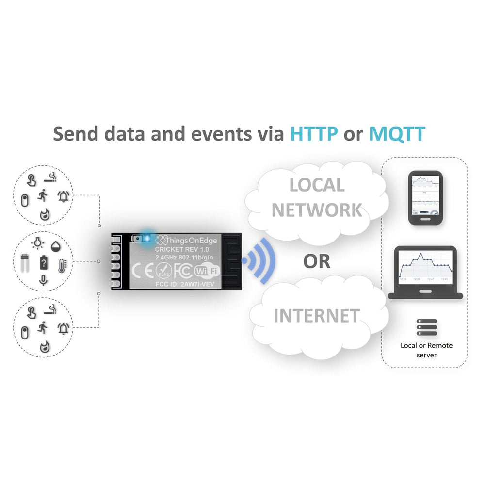 IoT Cricket Wi-Fi Module - The Pi Hut