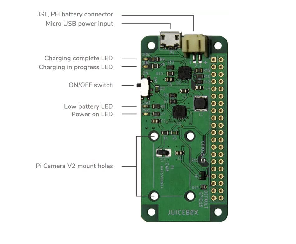 JuiceBox Zero - The Pi Hut