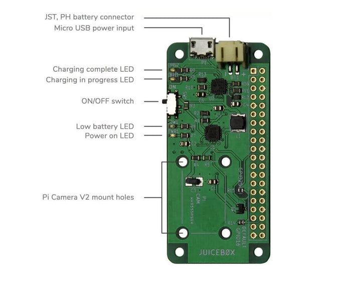 JuiceBox Zero [Discontinued] The Pi Hut