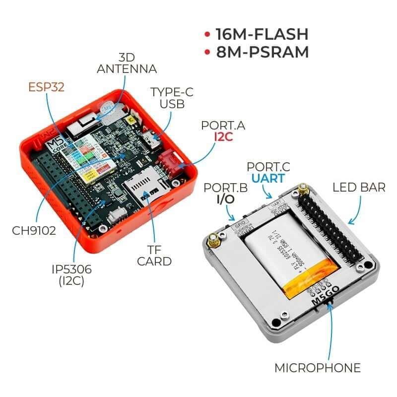 M5Stack FIRE IoT Development Kit (PSRAM) V2.6 - The Pi Hut