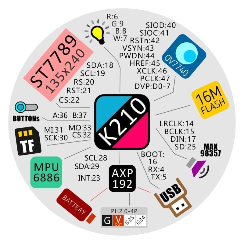 M5StickV K210 AI Camera Development Board (Without Wifi) - The Pi Hut