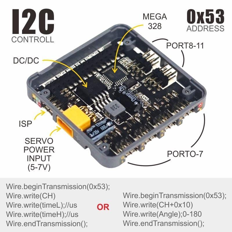 M5Stack Servo Module Board 12 Channels - The Pi Hut