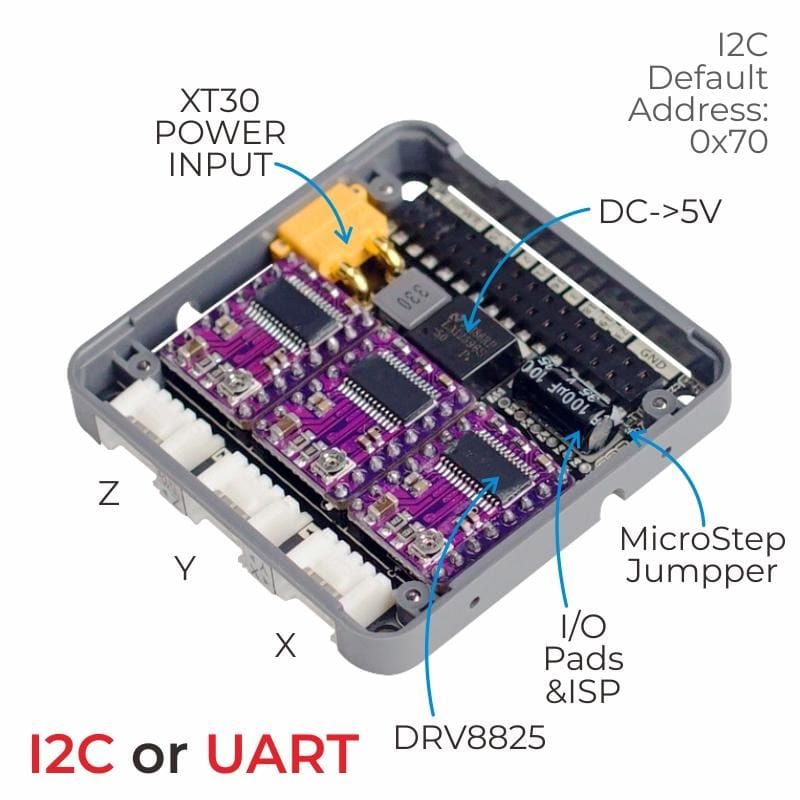 M5Stack Stepmotor Module with MEGA328P (DRV8825) - The Pi Hut