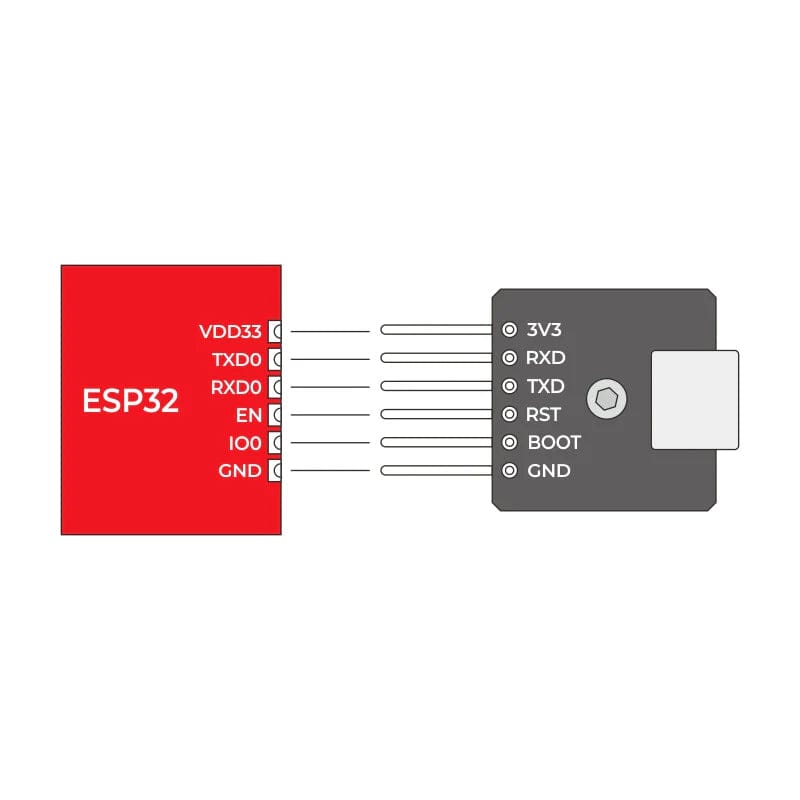 M5Stamp ISP Serial Programmer Module (CH9102) - The Pi Hut