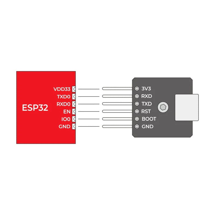 M5Stamp ISP Serial Programmer Module (CH9102) | The Pi Hut