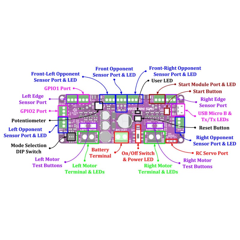 Maker Mini Sumo Controller - The Pi Hut