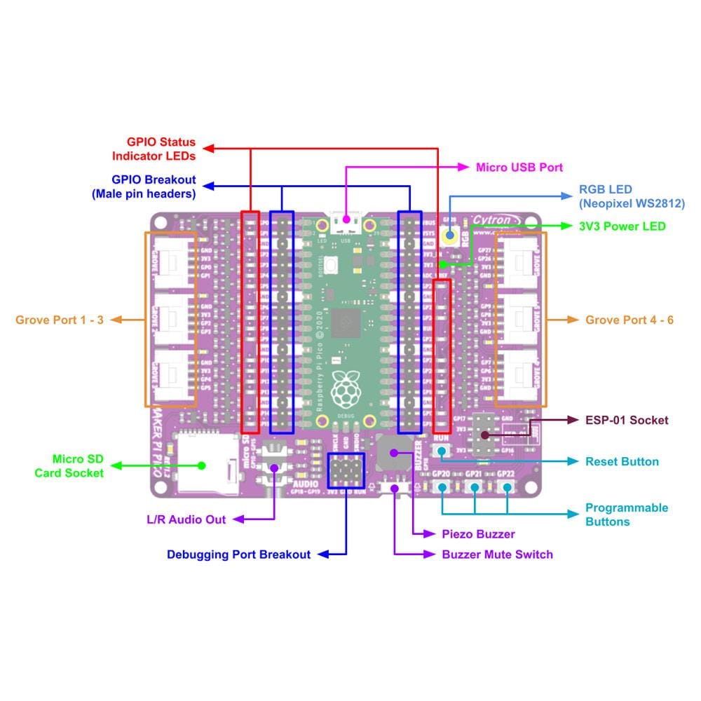 Maker Pi Pico (with pre-soldered Pico) - The Pi Hut