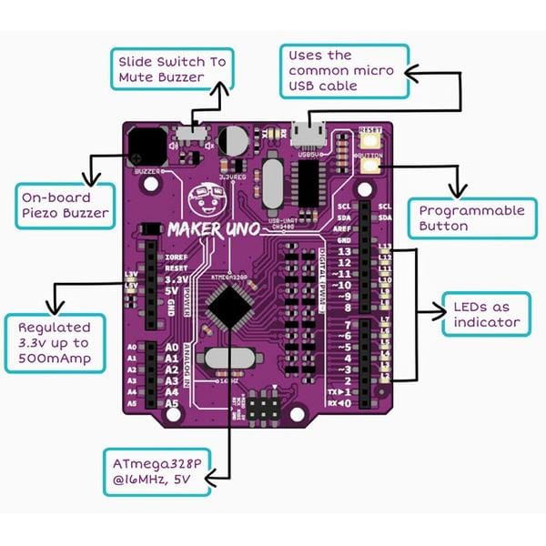 Maker UNO - The Pi Hut