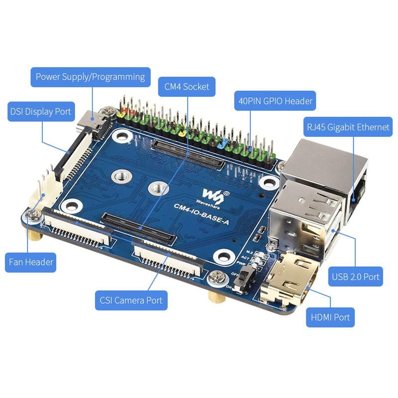 Mini Base Board (A) for Raspberry Pi Compute Module 4 - The Pi Hut