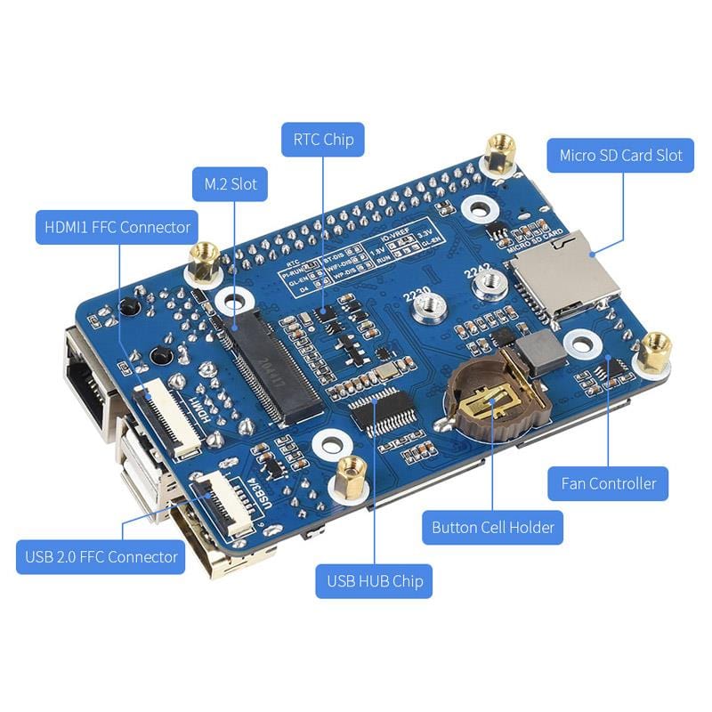 Mini Base Board (B) for Raspberry Pi Compute Module 4 - The Pi Hut