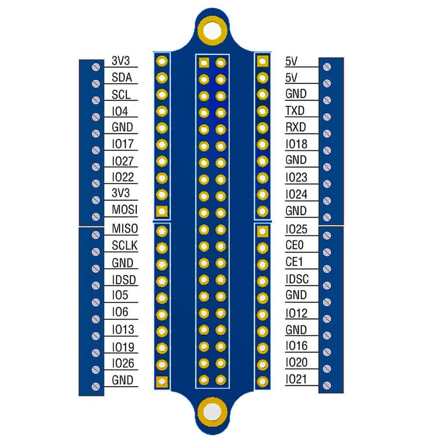 Mini Terminal Breakout Board for Raspberry Pi - The Pi Hut