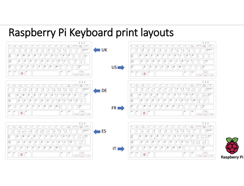 Official Raspberry Pi Keyboard & Mouse - The Pi Hut