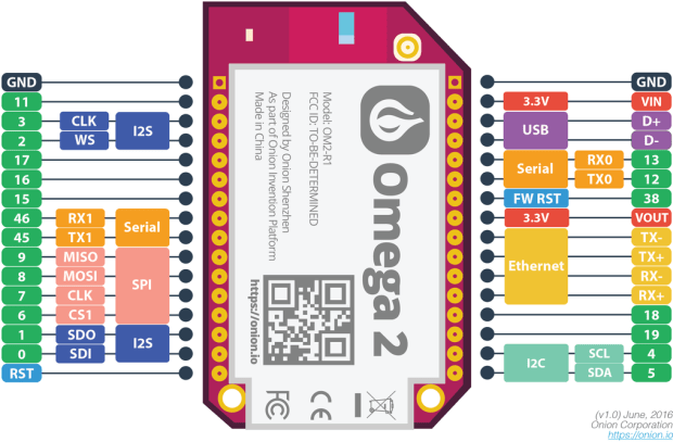 Omega2 - The Pi Hut