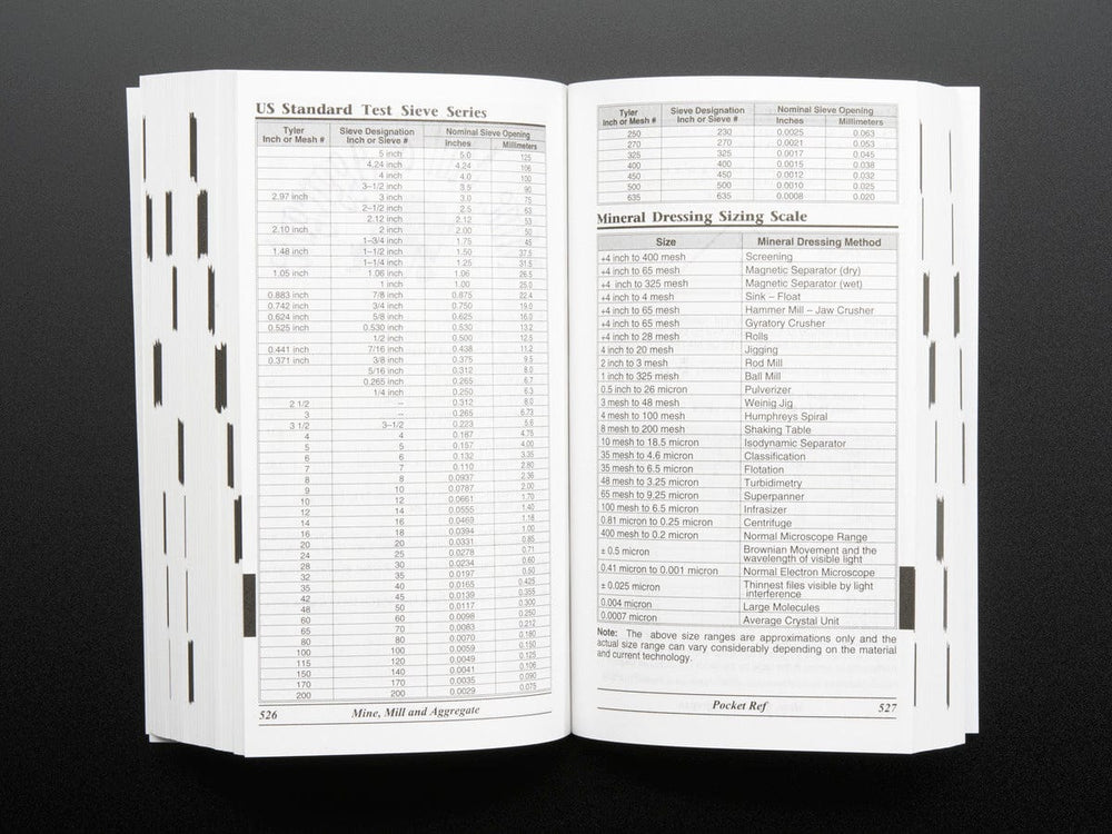 Pocket Ref - 4th Edition - by Thomas J. Glover - The Pi Hut