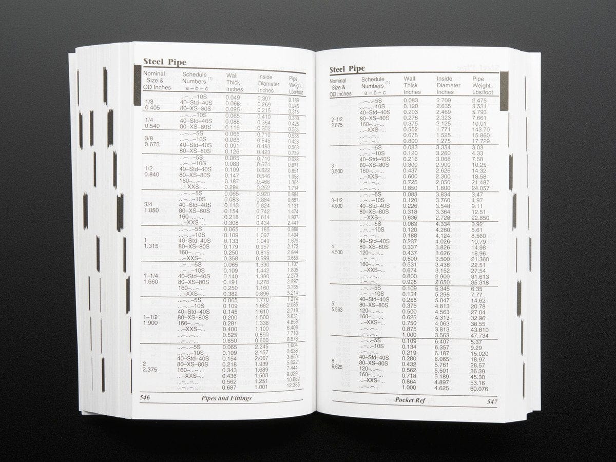 Pocket Ref - 4th Edition - by Thomas J. Glover - The Pi Hut