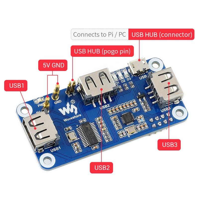 PoE USB Hub HAT for Raspberry Pi Zero - The Pi Hut