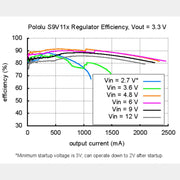 Pololu 3.3V Step-Up/Down Voltage Regulator with Adjustable Low-Voltage Cut-off - The Pi Hut
