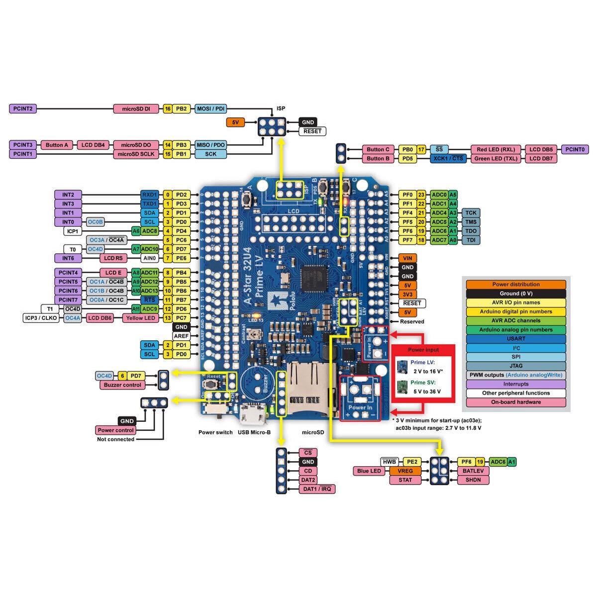 Pololu A-Star 32U4 Prime LV MicroSD - The Pi Hut