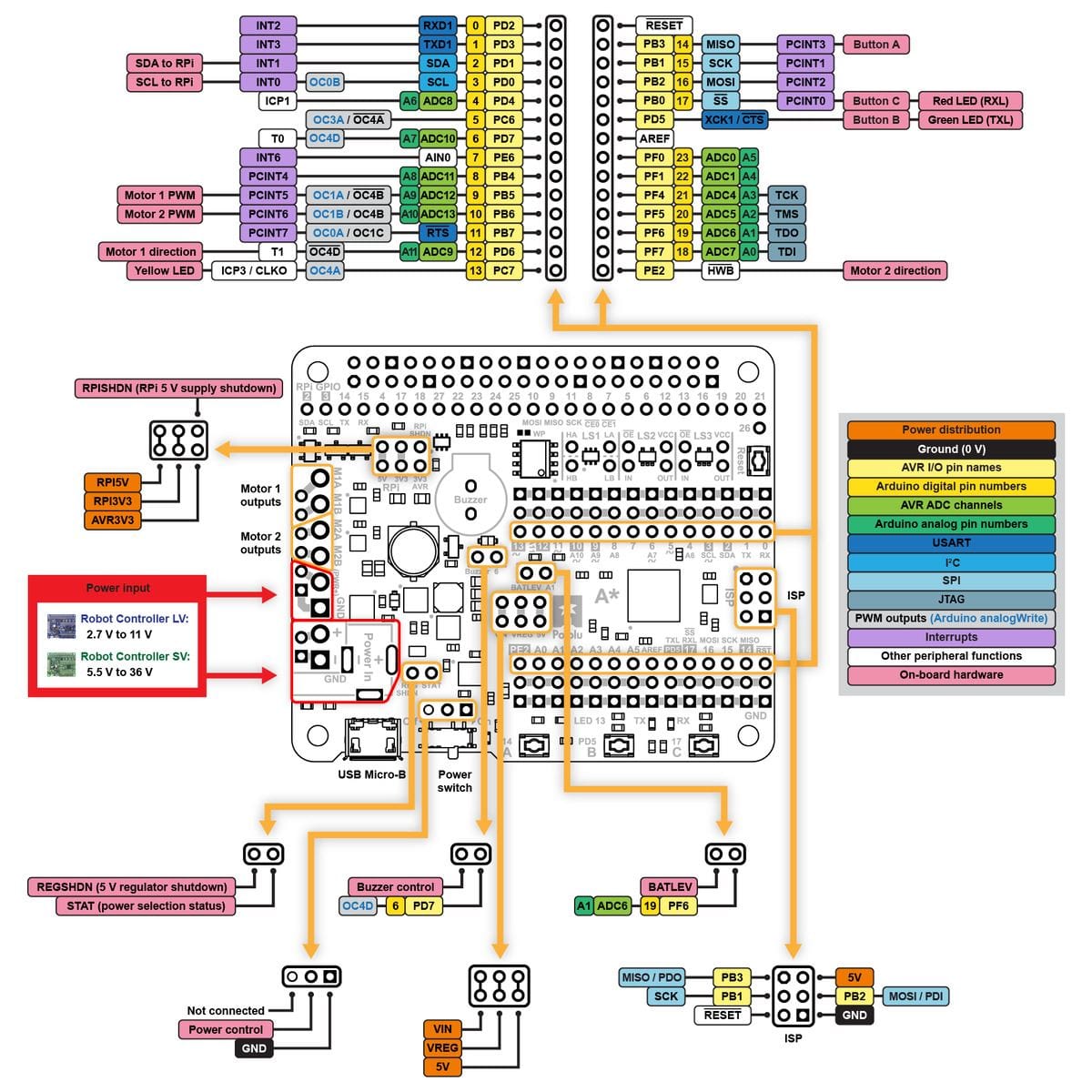 Pololu A-Star 32U4 Robot Controller LV with Raspberry Pi Bridge - The Pi Hut