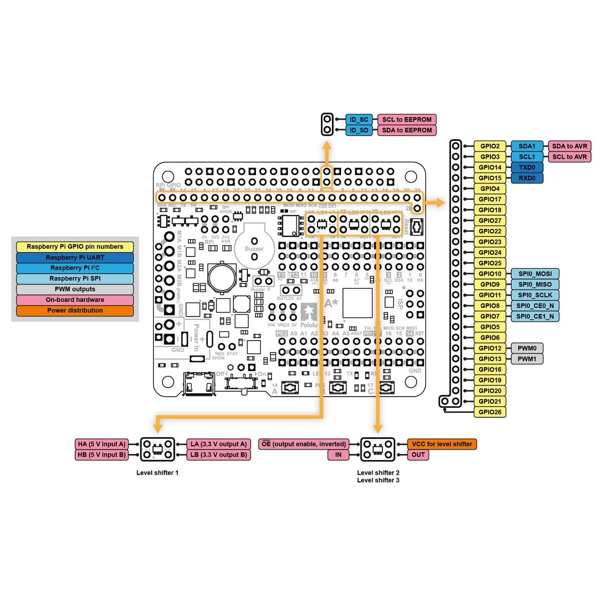 Pololu A-Star 32U4 Robot Controller LV with Raspberry Pi Bridge - The Pi Hut