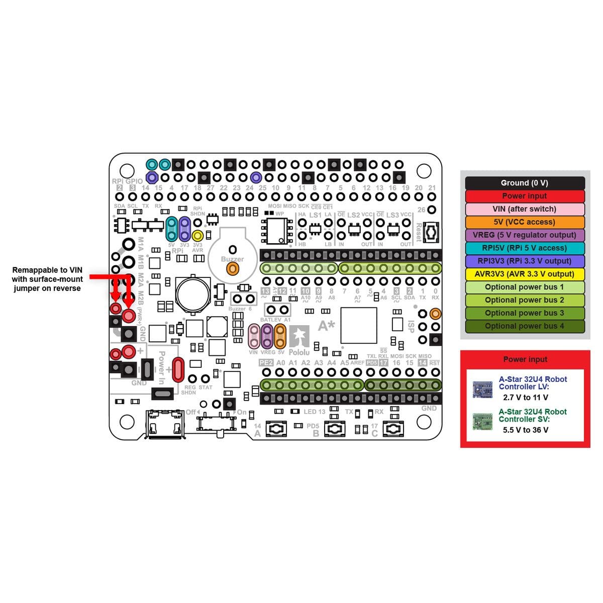 Pololu A-Star 32U4 Robot Controller LV with Raspberry Pi Bridge - The Pi Hut