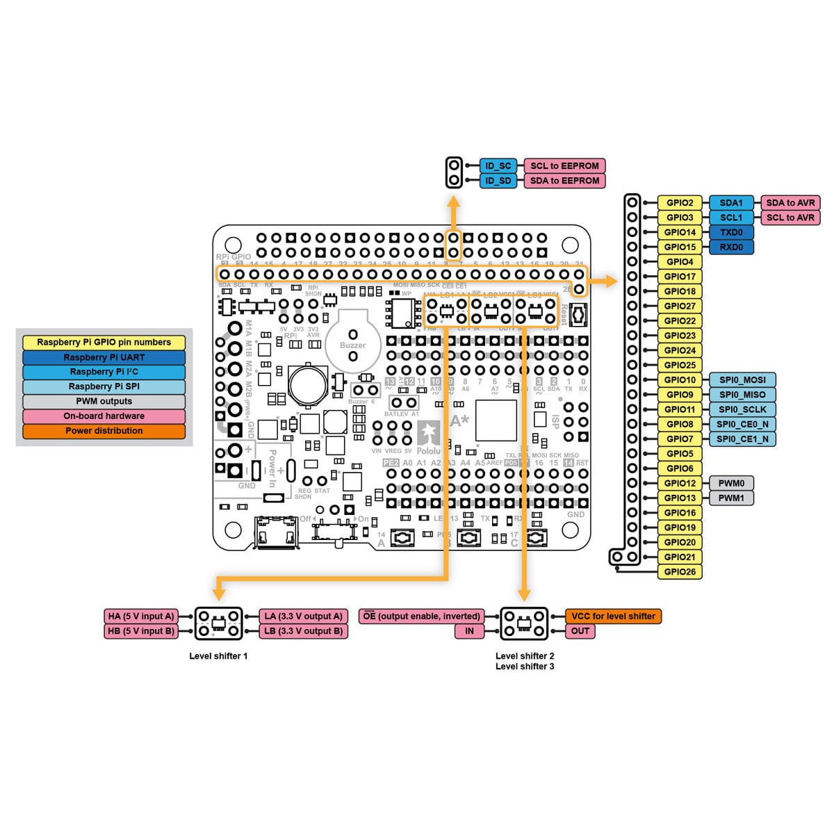 Pololu A-Star 32U4 Robot Controller SV with Raspberry Pi Bridge - The Pi Hut