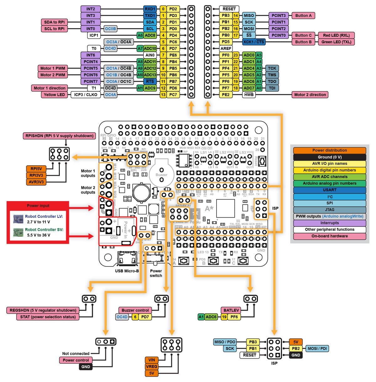 Pololu A-Star 32U4 Robot Controller SV with Raspberry Pi Bridge - The Pi Hut