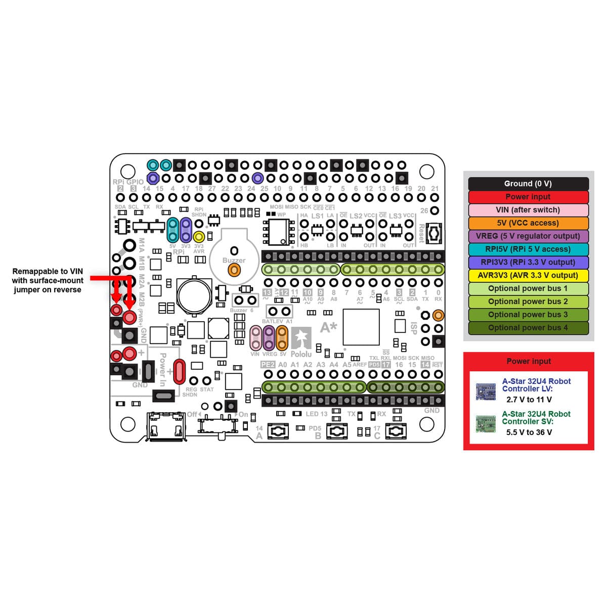 Pololu A-Star 32U4 Robot Controller SV with Raspberry Pi Bridge - The Pi Hut