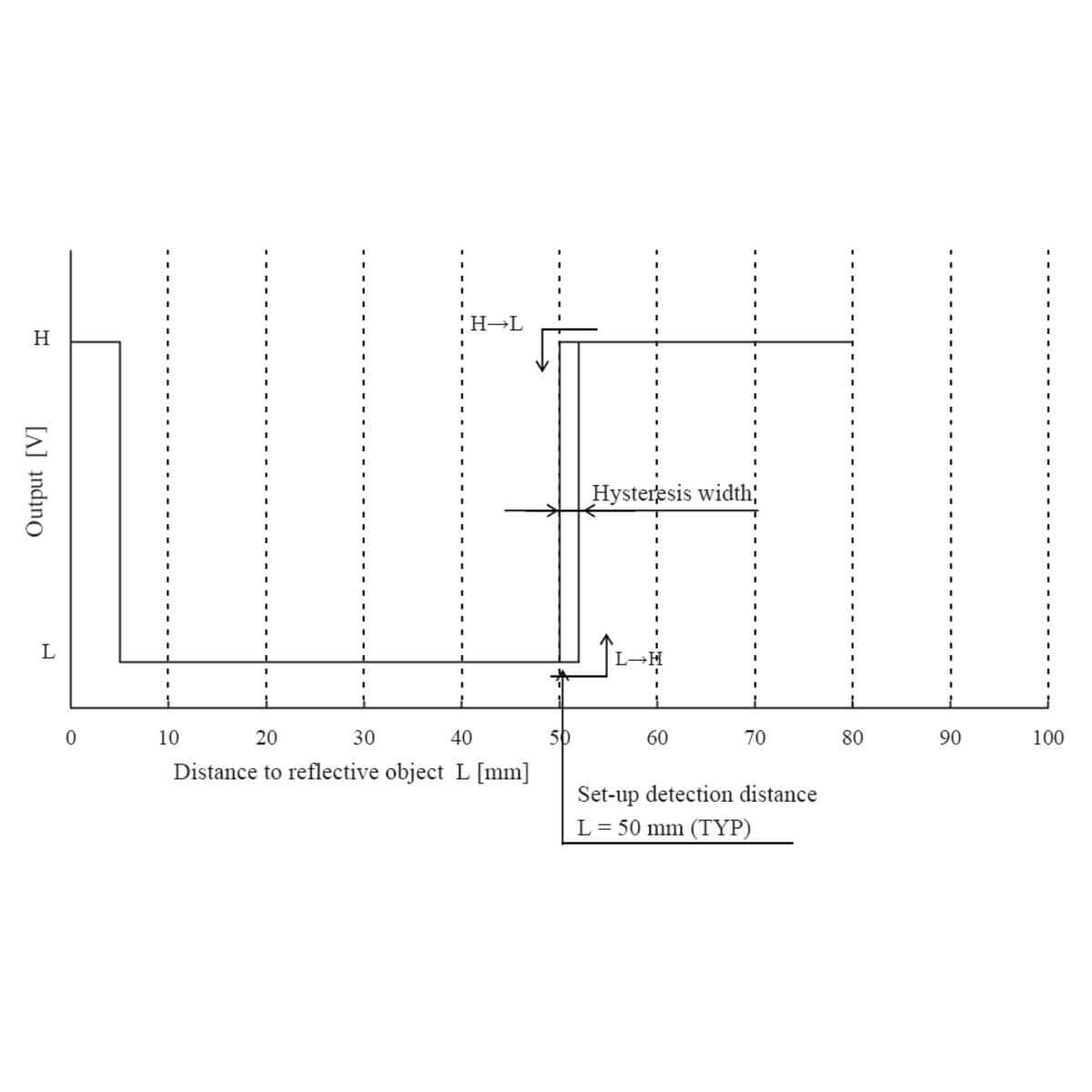 Pololu Carrier with Sharp GP2Y0D805Z0F Digital Distance Sensor - 5cm - The Pi Hut